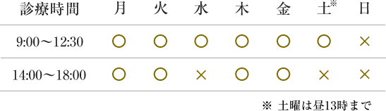 診療時間