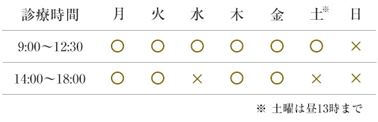 診療表