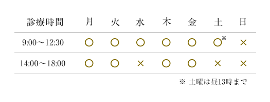 診察時間